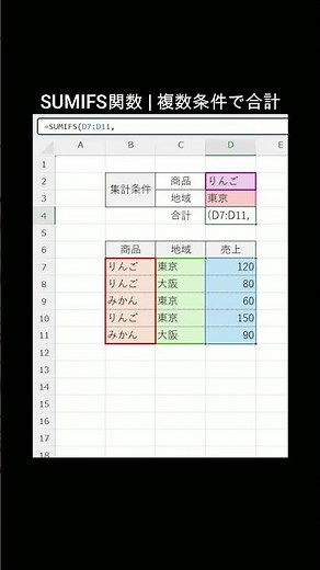 SUMIFS関数 | 複数条件で合計 | Excel関数memo