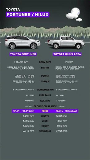Toyota Fortuner vs Hilux 2026 comparison 🚀 🔥