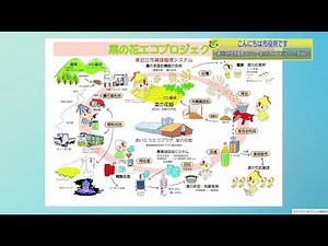 『～東近江市資源循環システム～菜の花エコプロジェクトの取組紹介』４月２週 森と水政策課