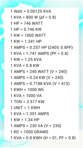 Must-Know Electrical Conversion Table for Every Electrician! 👉 All essential formulas in one place: Watt, KW, HP, AMPS, KVA, KWH & more! 📚 Save this post for future reference 🔁 Share with fellow electricians and students #ElectricianTips #ElectricalFormulas #ConversionTable #WattToKVA #KWtoHP #AmpToKW #PowerCalculation #IndustrialElectrician #ElectricianTraining | Resonance Automation