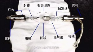 氙灯的结构及相关操作注意事项