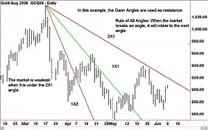 Astrology For Gann Traders Pdf Merge