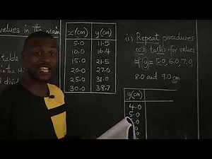 Physics practicals lesson 3