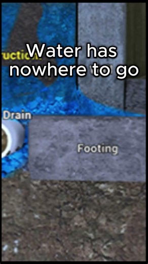 Basement Water Starts Outside the House