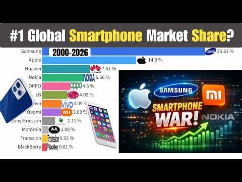 Smartphone Market Share by Brand (2000–2026) | Global Mobile Wars 📱📊