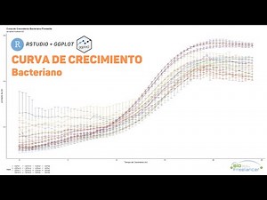 Curva de Crecimiento Bacteriano en R - R GYM Temporada 1 Episodio 1