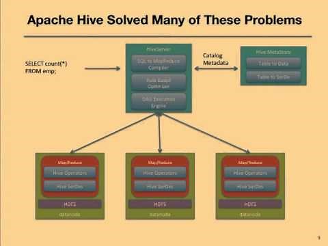 PostgreSQL on Hadoop