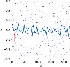 Créez votre propre simulation directe Monte Carlo (avec Python)