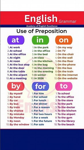 Master English Prepositions Easily | IN, ON, AT, FOR, BY, TO with Examples | Learn Prepositions Fast