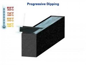 Progressive Dipping