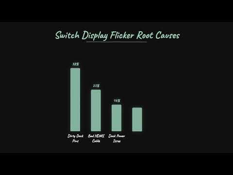 Nintendo Switch Screen Flickering? Here's How to Fix It