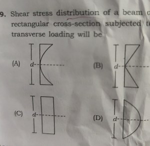 Shear stress distribution of a beam of rectangular cross-sectio... | Filo