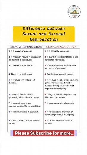 Sexual vs Asexual Reproduction: 9 Key Differences 🧬 #biology #science #exam