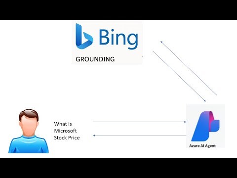 Building Real-Time AI Agents with Bing Web Search in Azure AI Foundry