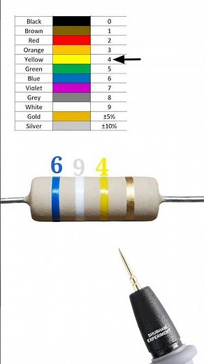 690000 ohm resistor color code // 690k ohm resistor color code // #shortvideo