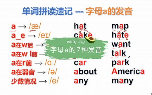 字母a的7种发音，在单词拼读中学发音