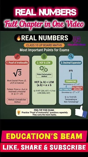 Important questions for UP Board exam 2026 class 10 Maths Real Numbers