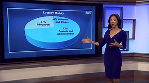 Do Lotteries Really Benefit Public Schools?  The Answer is Hazy - PublicSchoolReview.com