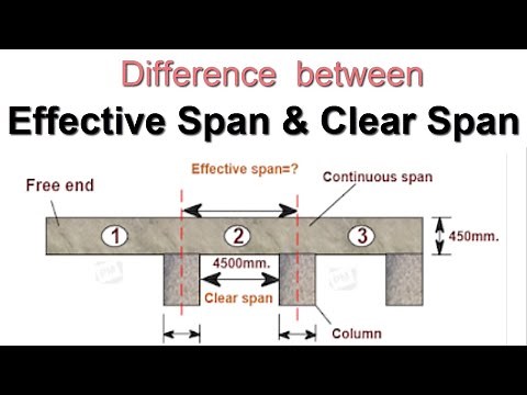 Difference between Effective Span and Clear Span