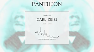Carl Zeiss Biography | Pantheon