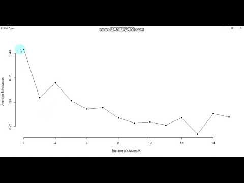 R- studio - K means clustering Using GAP ,Elbow and Silhouette method part 2