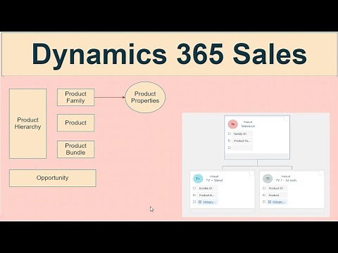 Dynamics 365 Sales | Ep 1 | Product Catalogue - Product, Family, Bundle, Product Properties