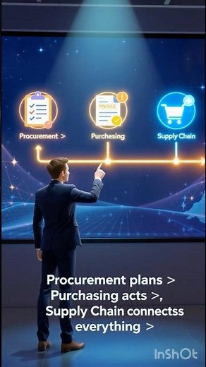 Procurement vs Purchasing vs Supply Chain Explained in 60 Sec!