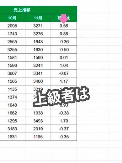 Excelで特定の文字を一括で色付けする方法