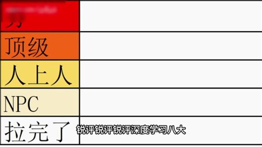 深度学习八大算法锐平，从夯到拉！中文（全67讲）（1） 一口气学完NN、CNN、RNN、GAN、GNN、DQN、LSTM、Transformer全程通俗易懂！深度学习入门/python