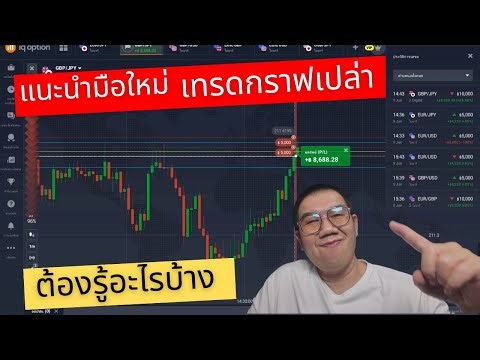 IQ OPTION สอนมือใหม่ เทรดกราฟเปล่า ด้วยแนวรับ แนวต้าน!!!
