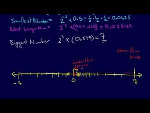 1.2.6-Modeling & Error: Floating Point Numbers Part 2