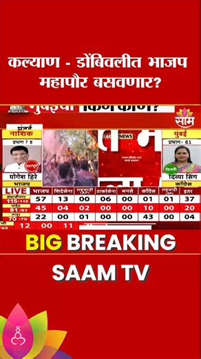 SaamTvNews on Instagram: "कल्याण - डोंबिवलीत भाजप महापौर बसवणार? | KDMC | BJP | Maharashtra Politics कल्याण-डोंबिवली महापालिकेत महापौर बसवण्याचे स्वप्न भाजप पाहू लागला आहे. केडीएमसीत बिनविरोध नगरसेवक विजयी करण्यात बाजी मारलेल्या भाजपचा स्ट्राइक रेट २५ टक्के आहे. त्यामुळे डोंबिवलीने भाजपला महापौरपदापर्यंत नेलंय. याठिकाणी भाजपनं 50 जागा जिंकल्यायत तर शिंदेसेनेनं 54 जागा जिंकल्यायत. kalyan dombivli municipal corporation results, kdmc election results, bjp mayor kalyan dombivli, shinde sena kdmc sea