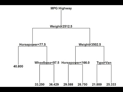 Classification Trees (Machine Learning/Data Mining)