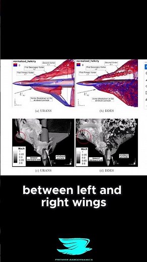 How Sideslip Angles Destroy Vortex Lift On Triple Delta Wings