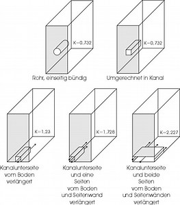 Calculating Subwoofer Port Length - Not So Simple