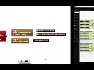 Placing Reference Points & Curves in a Revit Mass Family Overview