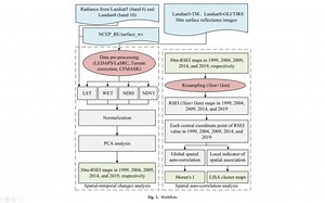两种方法进行技术流程图的绘制，Visio软件与ioDraw网站