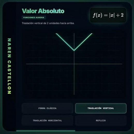 Absolute Value Basic Functions