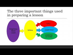 How to deliver a CBC lesson by Mr.Mathias Mulumba Mutema || New curriculum lesson|| Notes Making