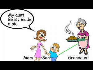 Watch how to sign 'great-aunt' in American Sign Language.