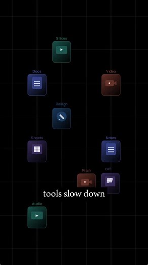 AI • Machine Learning • Tech on Instagram: "Skywork is an all-in-one AI workspace designed to turn ideas into outputs faster. It combines documents, slides, video, audio, data, design, and even full websites into one platform, so you’re not jumping between tools or formats. From summarizing YouTube videos and generating clean slide decks to building websites and visual assets, Skywork helps creators, students, and teams move from raw input to polished results. Comment “skywork” for the link and