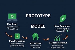 Green Meter Smart Carbon Footprint Tracker