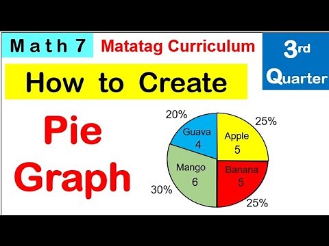 Math 7 Pie graph/chart how to create pie graph #matatag #piegraph #math7matatag