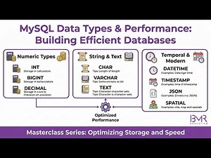 MySQL Data Types Explained | INT, VARCHAR, DATE, JSON & Best Practices (Complete Guide)
