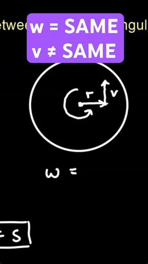 🤯 Same Angular Speed — Different Linear Speed?!