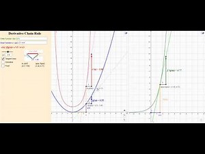 Calculus 4.18 Chain Rule Proof and Geometric Illustration