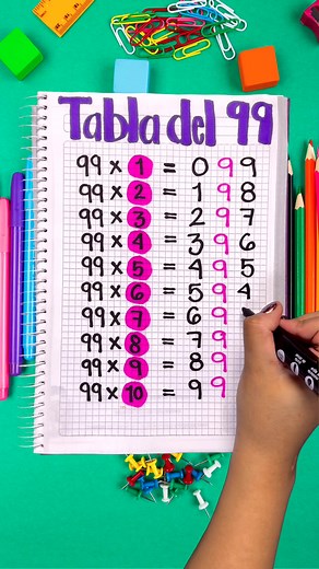 Aprende fácilmente la tabla del 99 en matemáticas