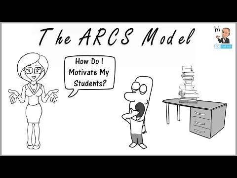 Student Motivation: The ARCS Model
