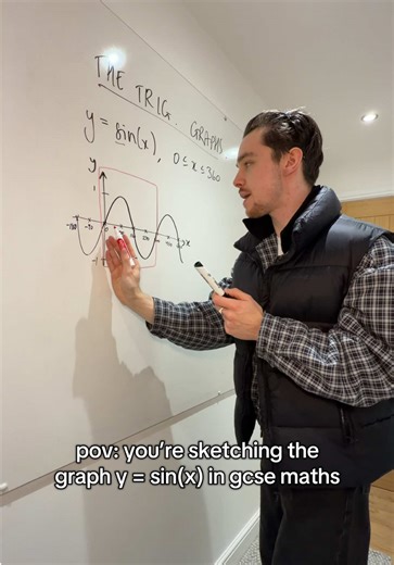 Sketching the Sin Graph for GCSE Maths Students