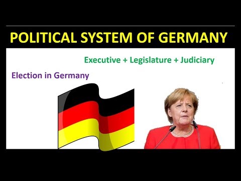 Political System of Germany | Comparative Politics & Political Science | CSS | PMS